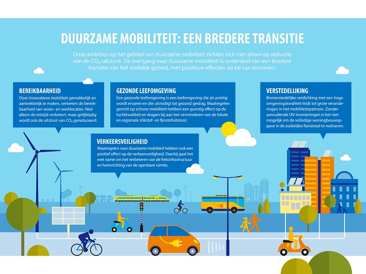 Regionaal Mobiliteitsprogramma Stimulans Voor 23 Gemeenten | Verkeerskunde